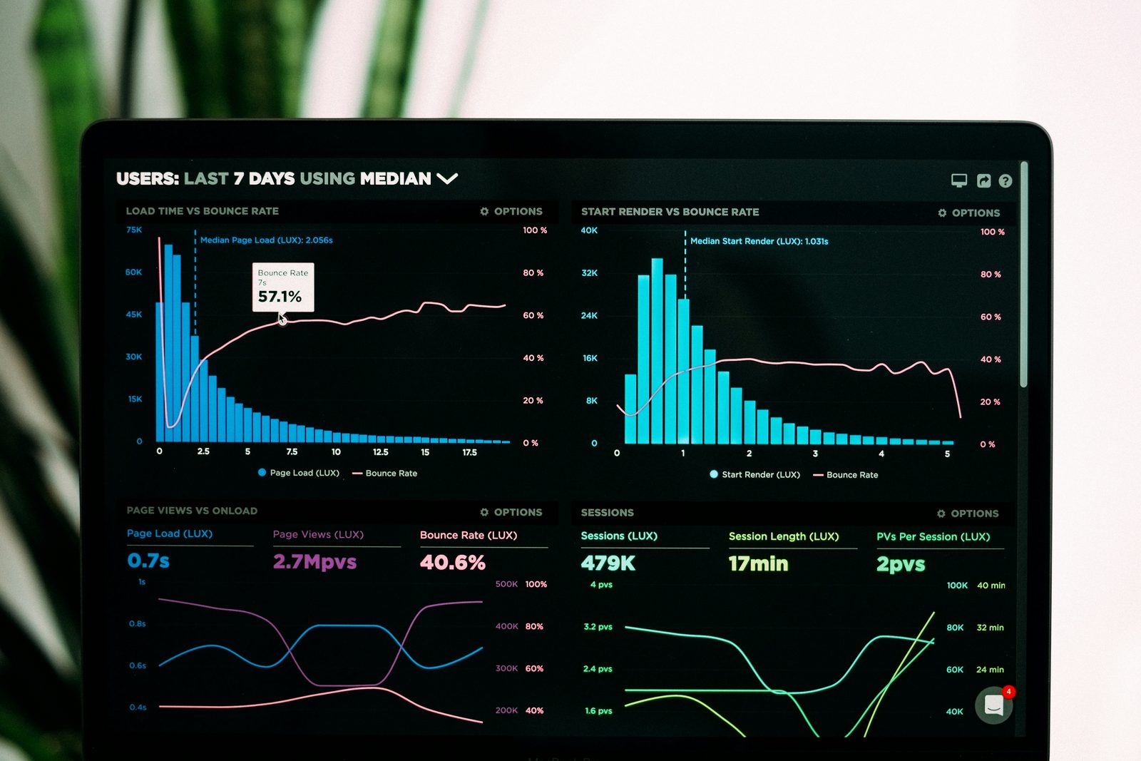Clinic Growth Marketing
